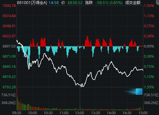 中际旭创总市值首破万亿后，A股为什么突然跳水了？