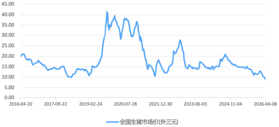 猪价下跌的背后：本轮猪周期的变与不变
