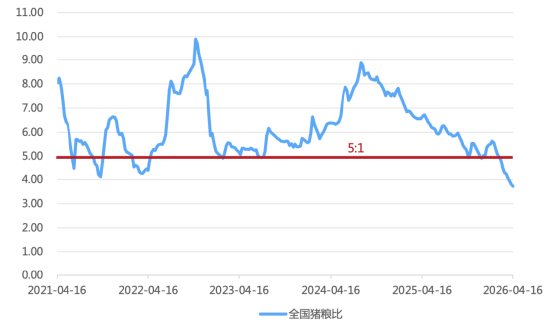 猪价下跌的背后：本轮猪周期的变与不变