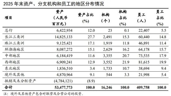工行中层人事调整 2025年减员5401人