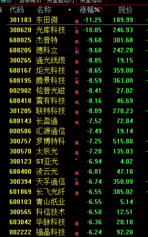 突变！最火板块，全线杀跌！原因，找到了！