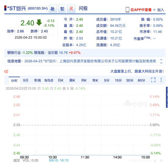 从4连跌停到退市边缘，ST创兴刘鹏被批捕、余增云涉案，25个项目跨期旧账集中爆开 | 长三角资本局