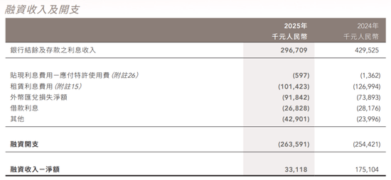 “国货一哥”净利连续三年下滑！香港“抄底”买楼被套拖累至今