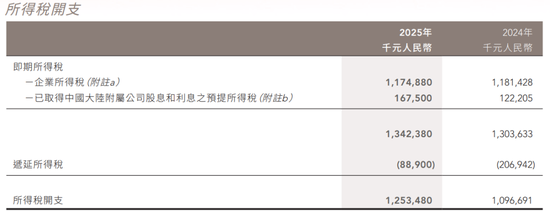 “国货一哥”净利连续三年下滑！香港“抄底”买楼被套拖累至今