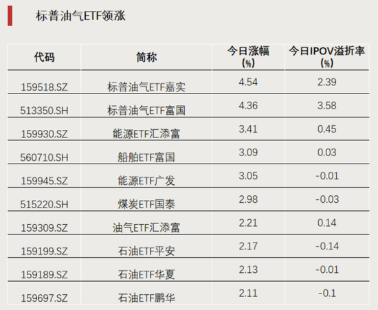 加仓！资金涌入这一方向