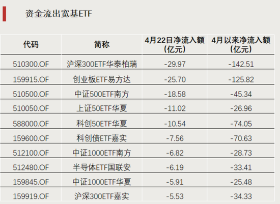 加仓！资金涌入这一方向