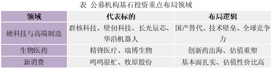 IPO盛宴下，公募基金掀起一场港股“基石抢夺战”！