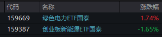 ETF日报：2026年前三个月我国具身智能产业投资已超2025年全年一半，产业投资热情持续高涨