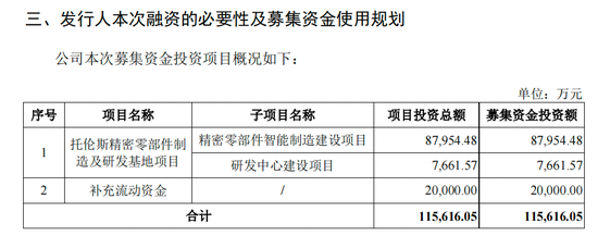 冲刺IPO在即！实控人姐夫套现六亿离场！