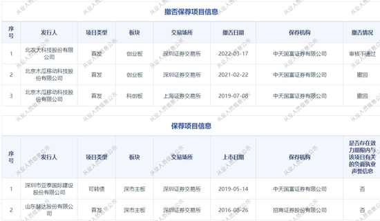 中天国富保代 “悲情二人组” ：东旭光电旧案落地，投行浮沉全是泪