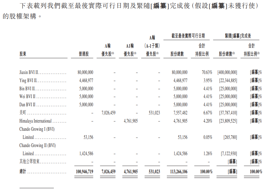 自然堂二次冲刺港股IPO： 收入较为依赖单一品牌 销售费用率超50%