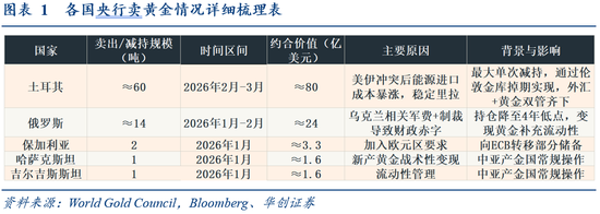 张瑜：为何短期抛盘难撼金价中枢？维持对黄金中期战略看多