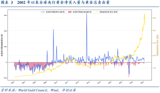 张瑜：为何短期抛盘难撼金价中枢？维持对黄金中期战略看多