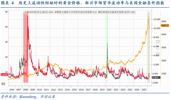 张瑜：为何短期抛盘难撼金价中枢？维持对黄金中期战略看多