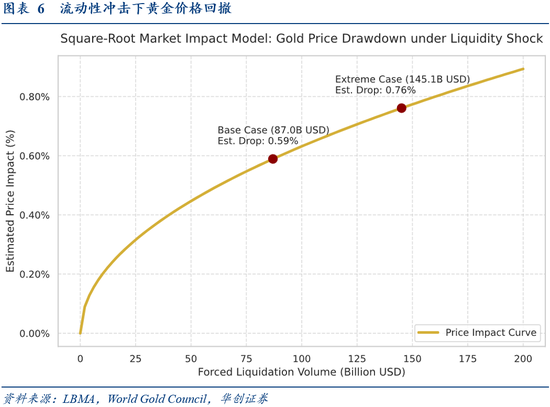 张瑜：为何短期抛盘难撼金价中枢？维持对黄金中期战略看多