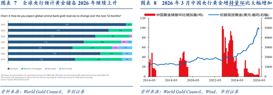 张瑜：为何短期抛盘难撼金价中枢？维持对黄金中期战略看多