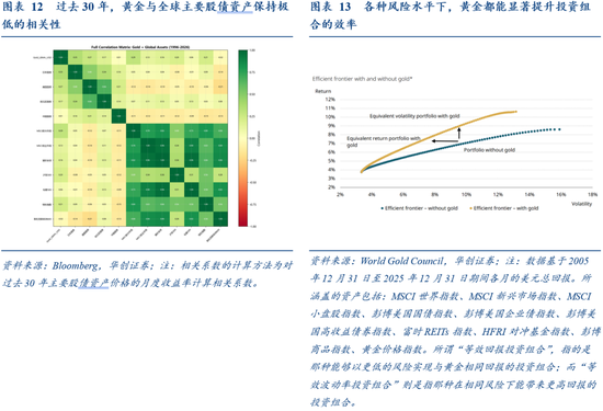 张瑜：为何短期抛盘难撼金价中枢？维持对黄金中期战略看多