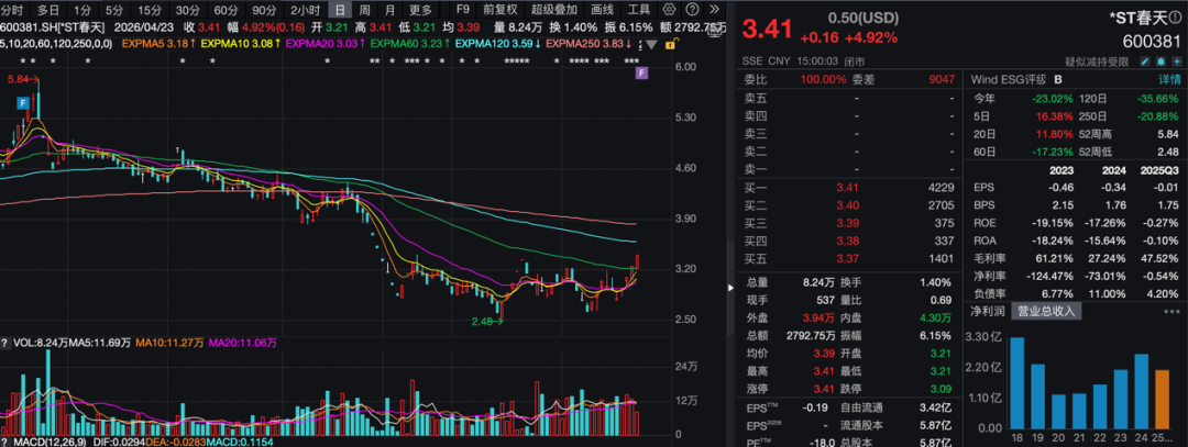 警惕“退市炒作”！这些*ST公司，风险高企