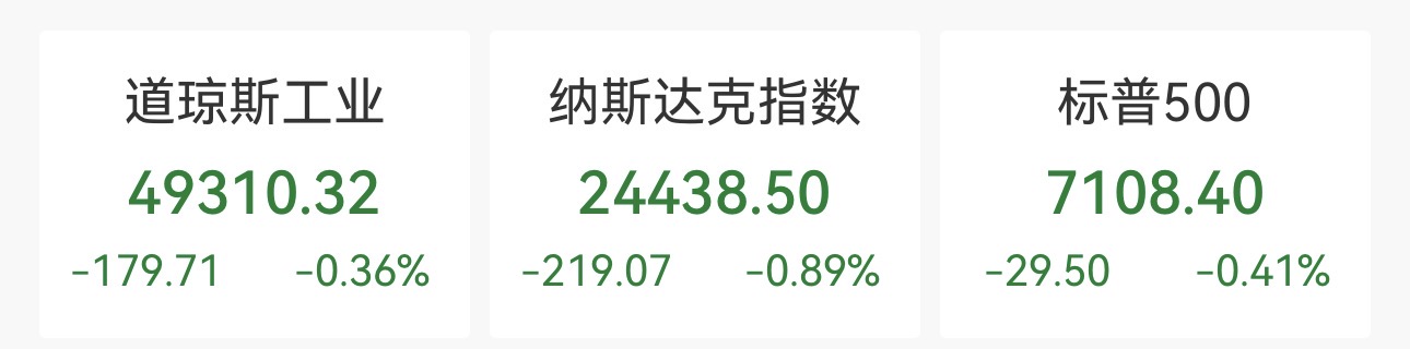 Meta宣布裁员8000人！美股齐跌，油价飙高，德州仪器大涨近20%，金龙中国指数跌近2.5%