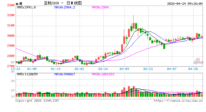 光大期货：4月24日农产品日报