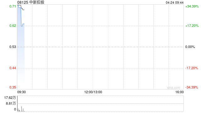 中新控股拟折让约19.81%配售最多3612.2万股 净筹约1427.7万港元