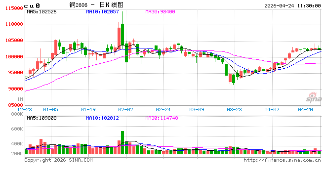 中信建投期货：4月24日工业品早报