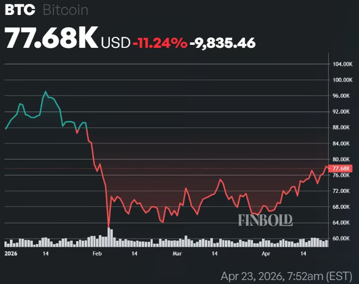 黄金、股票还是比特币：谁会是2026年的最佳资产？