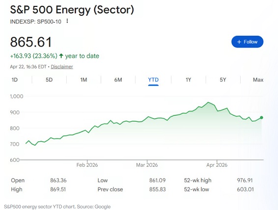黄金、股票还是比特币：谁会是2026年的最佳资产？
