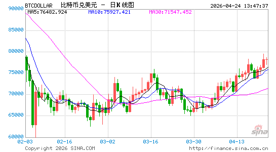 诈骗分子或瞄准霍尔木兹海峡滞留船只，索要加密货币“通行费”