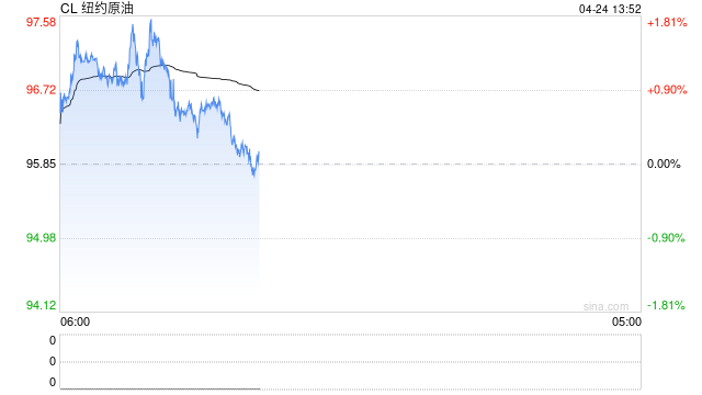 兴业证券：运价受美伊战争冲击显著 关注海峡解封后原油补运需求
