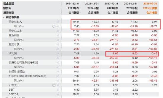 汤姆猫商誉减值或是明牌 有没有更大的雷？
