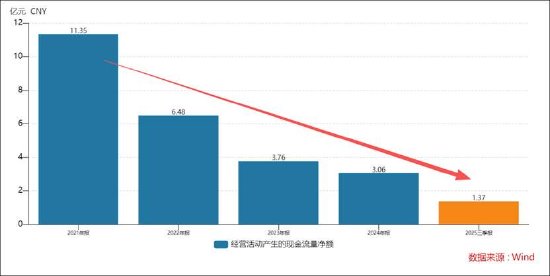 汤姆猫商誉减值或是明牌 有没有更大的雷？