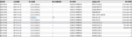 汤姆猫商誉减值或是明牌 有没有更大的雷？