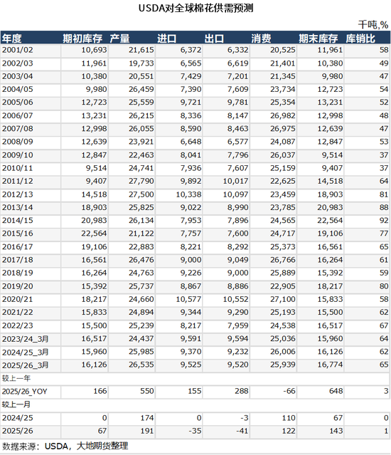 棉花：棉价快速上涨 中棉协发出行业警示