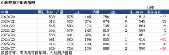 棉花：棉价快速上涨 中棉协发出行业警示