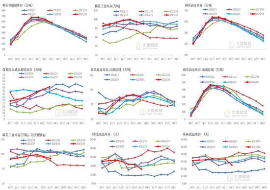 棉花：棉价快速上涨 中棉协发出行业警示