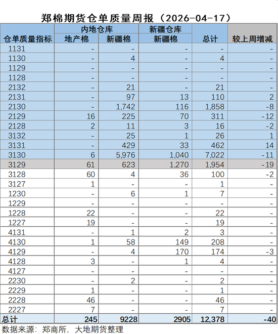 棉花：棉价快速上涨 中棉协发出行业警示