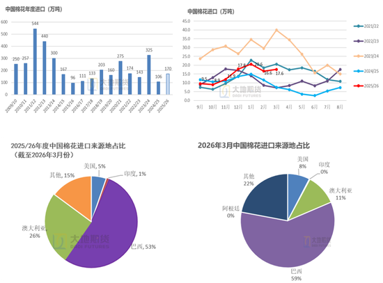 棉花：棉价快速上涨 中棉协发出行业警示