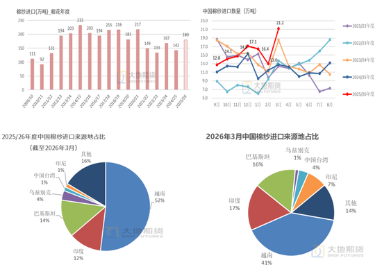 棉花：棉价快速上涨 中棉协发出行业警示