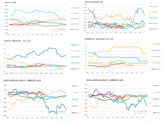 棉花：棉价快速上涨 中棉协发出行业警示