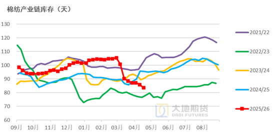 棉花：棉价快速上涨 中棉协发出行业警示