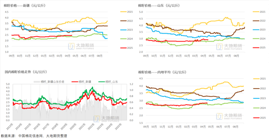 棉花：棉价快速上涨 中棉协发出行业警示
