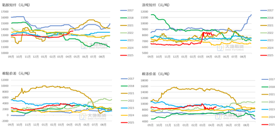 棉花：棉价快速上涨 中棉协发出行业警示