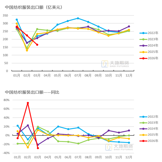 棉花：棉价快速上涨 中棉协发出行业警示