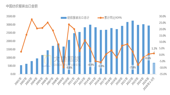 棉花：棉价快速上涨 中棉协发出行业警示