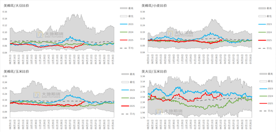 棉花：棉价快速上涨 中棉协发出行业警示