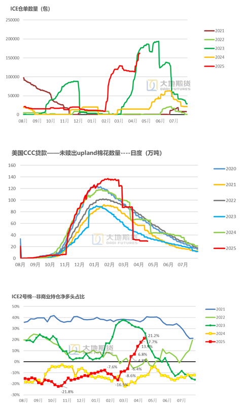 棉花：棉价快速上涨 中棉协发出行业警示