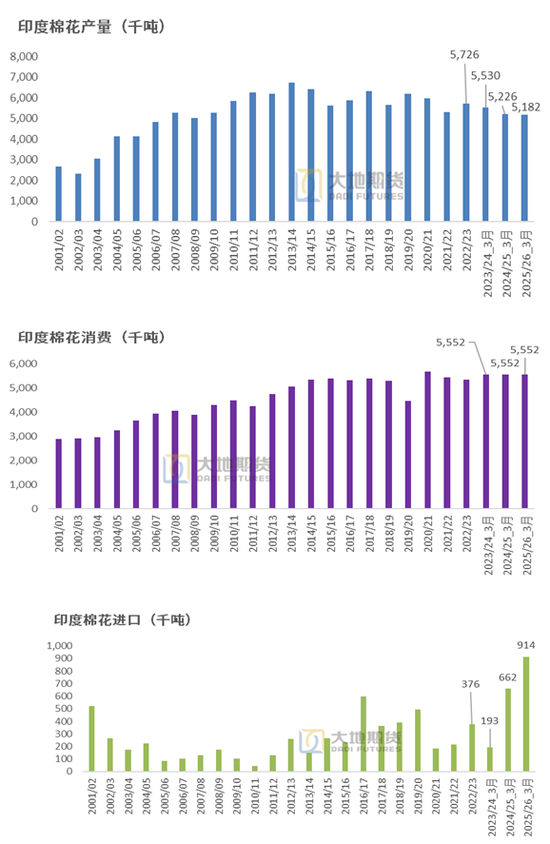 棉花：棉价快速上涨 中棉协发出行业警示