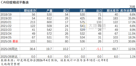棉花：棉价快速上涨 中棉协发出行业警示