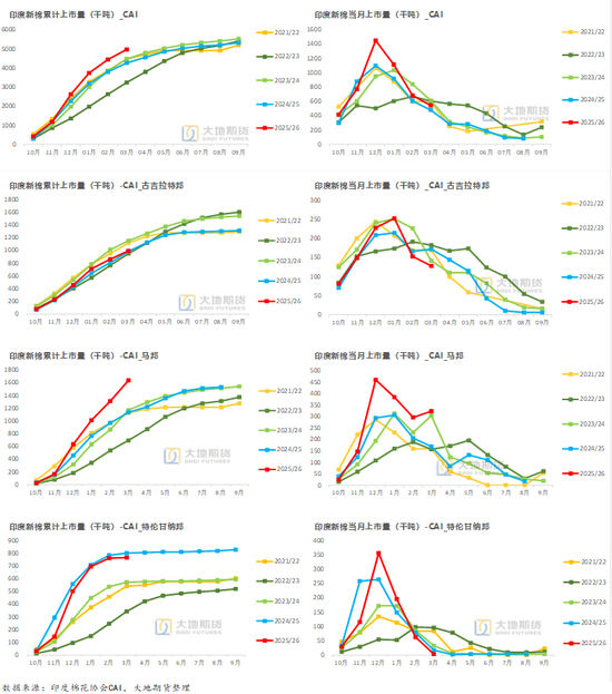 棉花：棉价快速上涨 中棉协发出行业警示